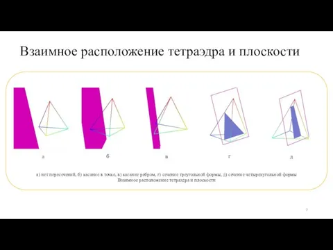 Взаимное расположение тетраэдра и плоскости а) нет пересечений, б) касание в