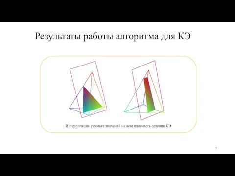 Результаты работы алгоритма для КЭ Интерполяция узловых значений на всю плоскость сечения КЭ