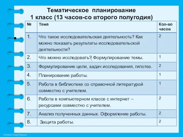 Тематическое планирование 1 класс (13 часов-со второго полугодия)