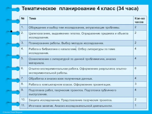 Тематическое планирование 4 класс (34 часа)