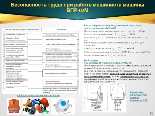 Безопасность труда при работе машиниста машины ВПР-02М СИЗ для оператора машины