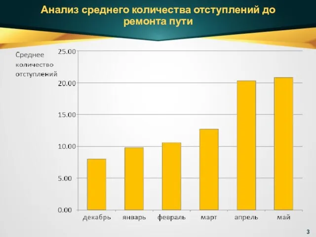 Анализ среднего количества отступлений до ремонта пути