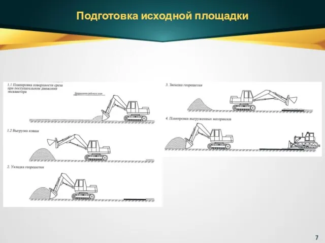 Подготовка исходной площадки