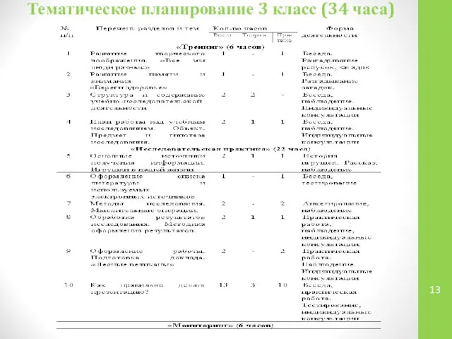 Тематическое планирование 3 класс (34 часа)