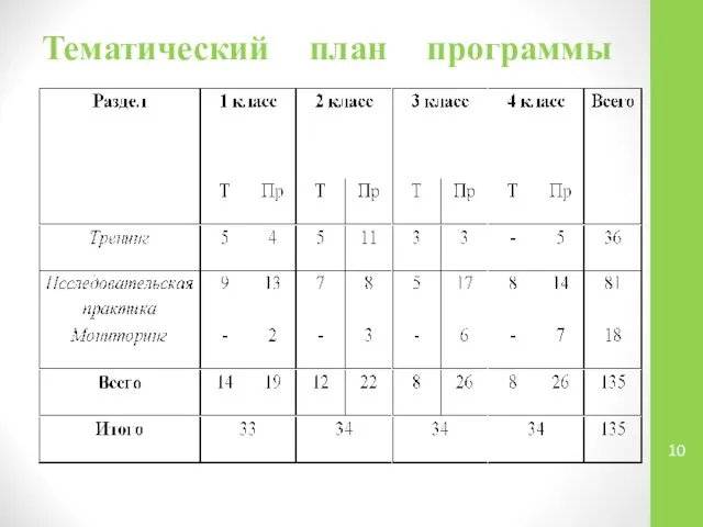 Тематический план программы