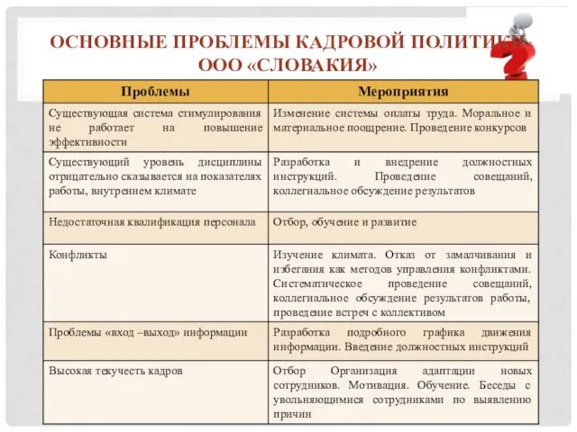 ОСНОВНЫЕ ПРОБЛЕМЫ КАДРОВОЙ ПОЛИТИКИ ООО «СЛОВАКИЯ»