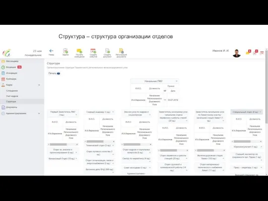 Структура – структура организации отделов