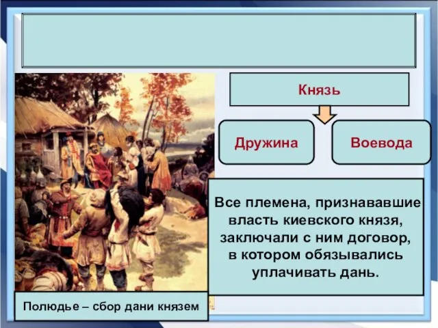 Князь Дружина Воевода Все племена, признававшие власть киевского князя, заключали с