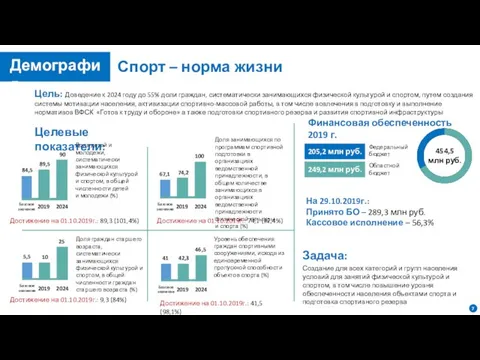 Цель: Доведение к 2024 году до 55% доли граждан, систематически занимающихся