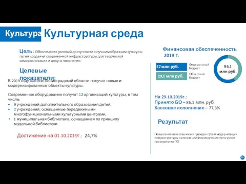 Культурная среда Цель: Обеспечение условий доступности к лучшим образцам культуры путем