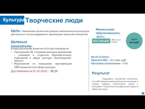 Творческие люди Цель: Увеличение количества граждан, вовлеченных в культурную деятельность путем