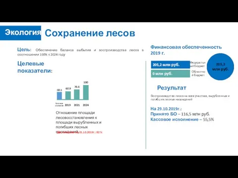 Сохранение лесов Цель: Обеспечение баланса выбытия и воспроизводства лесов в соотношении