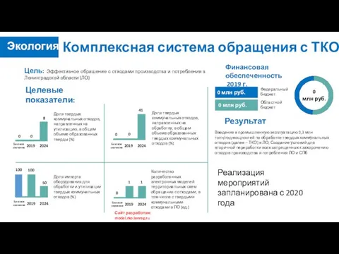 Комплексная система обращения с ТКО Цель: Эффективное обращение с отходами производства