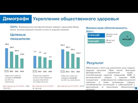 Укрепление общественного здоровья Цель: Формирование системы мотивации граждан к здоровому образу