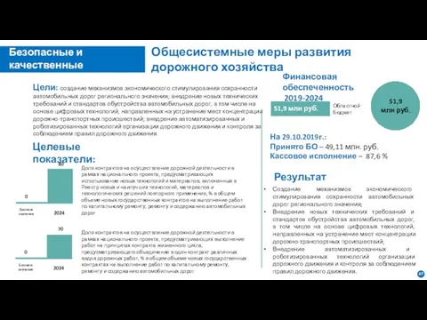 Общесистемные меры развития дорожного хозяйства Цели: создание механизмов экономического стимулирования сохранности