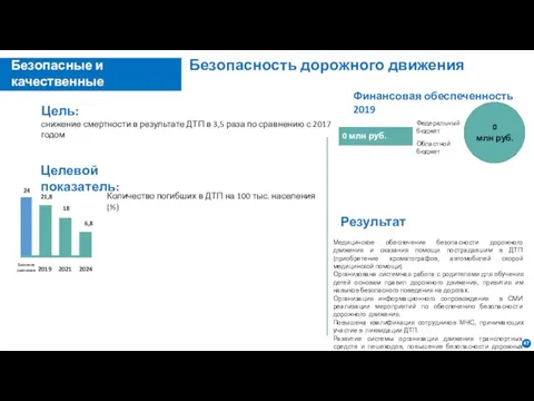 Безопасность дорожного движения Цель: снижение смертности в результате ДТП в 3,5