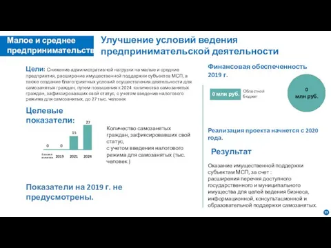 Улучшение условий ведения предпринимательской деятельности Цели: Снижение административной нагрузки на малые