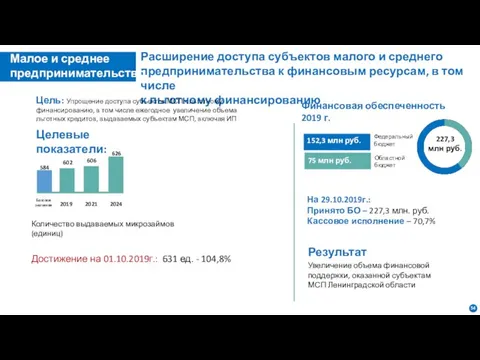 Расширение доступа субъектов малого и среднего предпринимательства к финансовым ресурсам, в