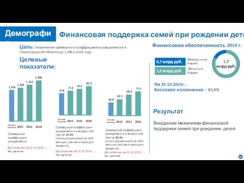 Финансовая поддержка семей при рождении детей Цель: Увеличение суммарного коэффициента рождаемости