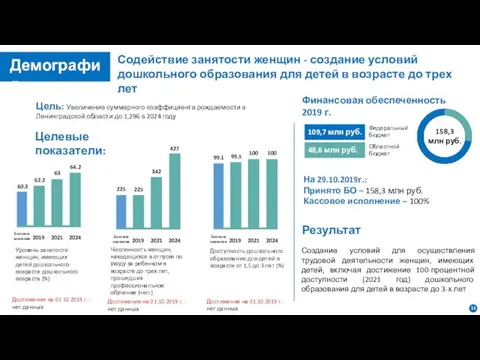 Содействие занятости женщин - создание условий дошкольного образования для детей в