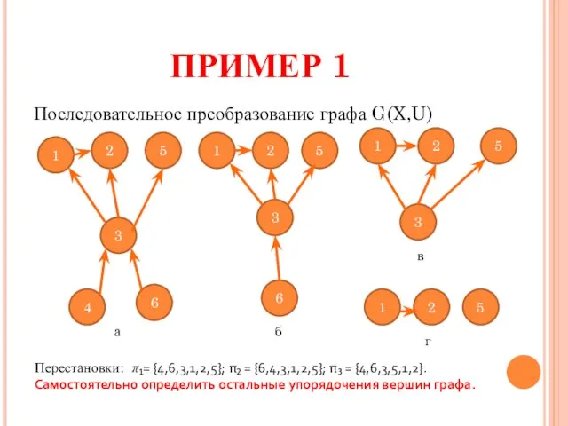 ПРИМЕР 1 Последовательное преобразование графа G(X,U) 1 5 3 2 2