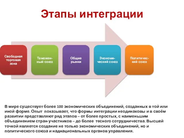 Этапы интеграции В мире существует более 100 экономических объединений, созданных в