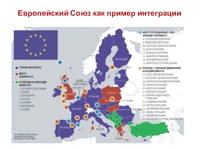 Европейский Союз как пример интеграции