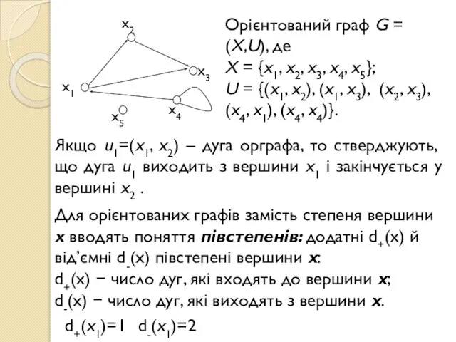 Орієнтований граф G = (X,U), де X = {x1, x2, x3,