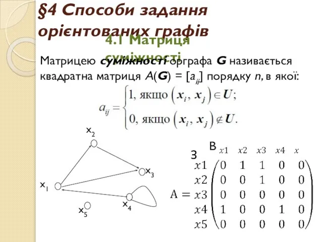 §4 Способи задання орієнтованих графів 4.1 Матриця суміжності Матрицею суміжності орграфа