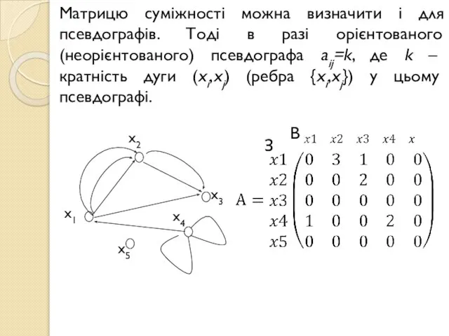 Матрицю суміжності можна визначити і для псевдографів. Тоді в разі орієнтованого