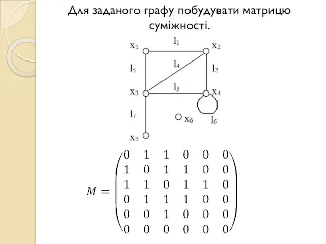 Для заданого графу побудувати матрицю суміжності.