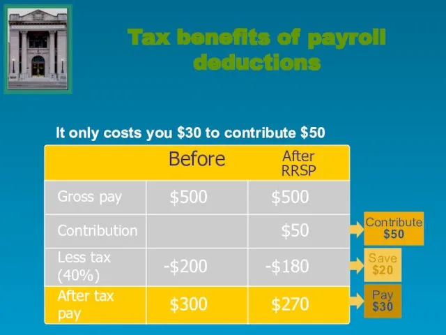 Tax benefits of payroll deductions It only costs you $30 to