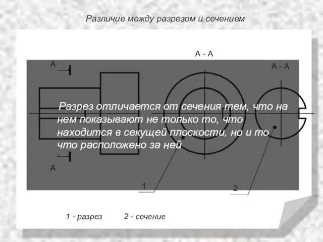 Различие между разрезом и сечением А - А А А А