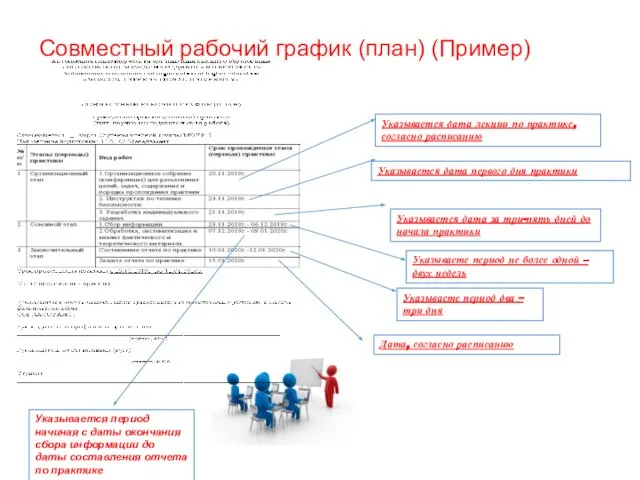 Совместный рабочий график (план) (Пример) Указывается дата лекции по практике, согласно