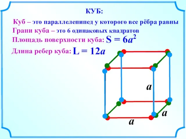 Площадь поверхности куба: a S = 6a2 L = 12a Длина