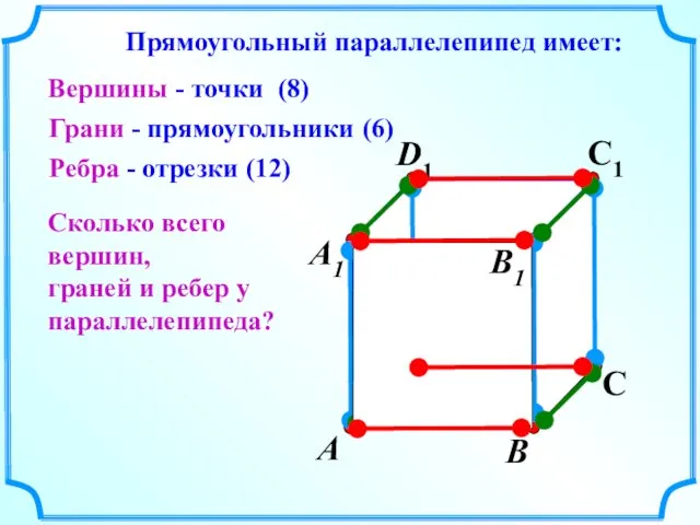 А В С D1 С1 Вершины - точки Грани - прямоугольники