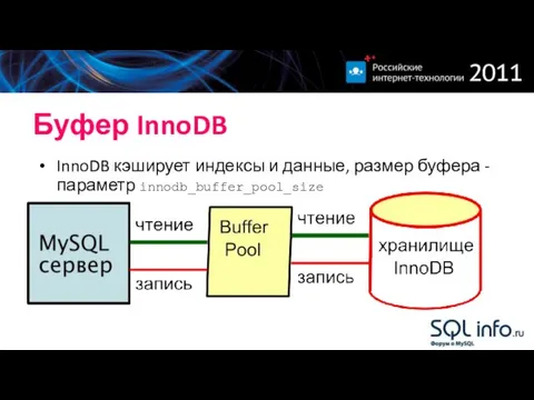 Буфер InnoDB InnoDB кэширует индексы и данные, размер буфера - параметр innodb_buffer_pool_size