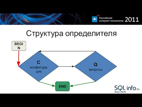 Структура определителя C конфигурация BEGIN Q запросы END