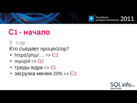 С1 - начало $ top Кто съедает процессор? httpd/php/… => С2