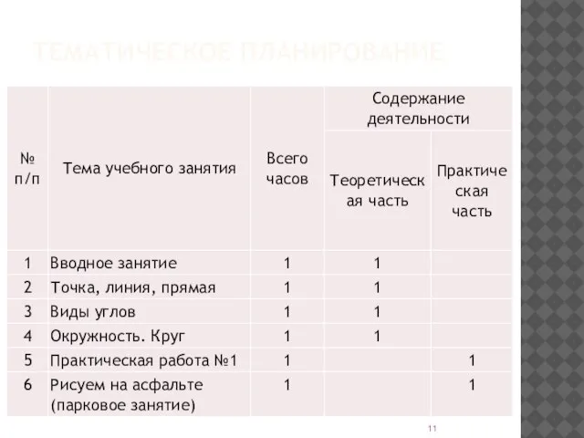 ТЕМАТИЧЕСКОЕ ПЛАНИРОВАНИЕ