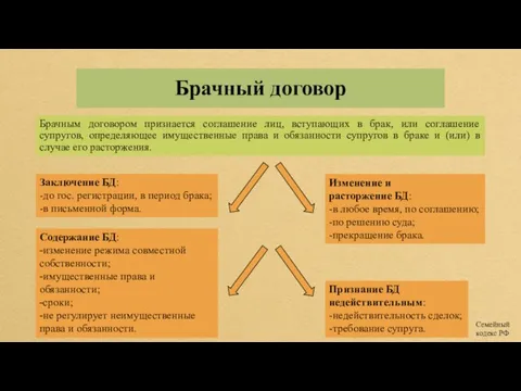 Брачный договор Брачным договором признается соглашение лиц, вступающих в брак, или