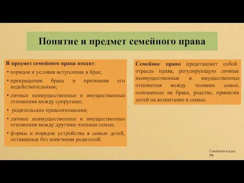 Понятие и предмет семейного права В предмет семейного права входят: порядок