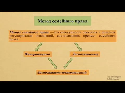 Метод семейного права Метод семейного права —это совокупность способов и приемов