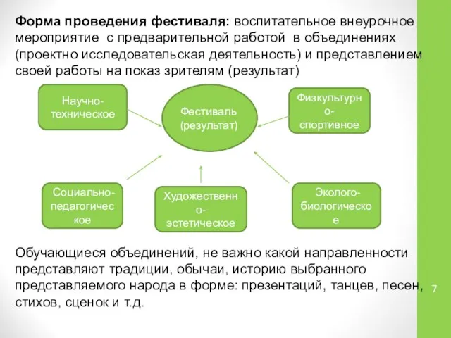 Форма проведения фестиваля: воспитательное внеурочное мероприятие с предварительной работой в объединениях