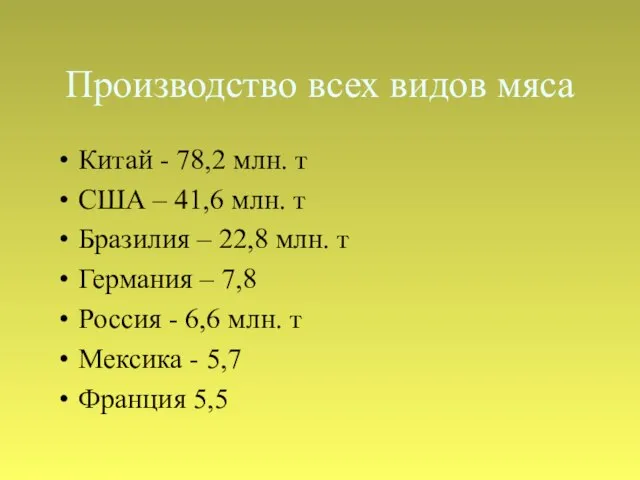 Производство всех видов мяса Китай - 78,2 млн. т США –