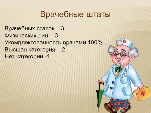 Врачебные штаты Врачебных ставок – 3 Физических лиц – 3 Укомплектованность