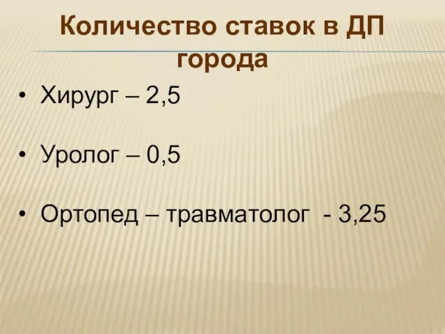 Количество ставок в ДП города Хирург – 2,5 Уролог – 0,5 Ортопед – травматолог - 3,25