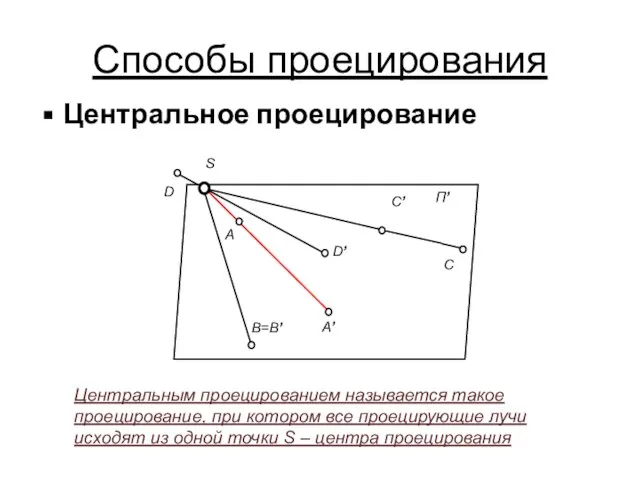 Способы проецирования Центральное проецирование А А’ B=B’ C C’ D D’