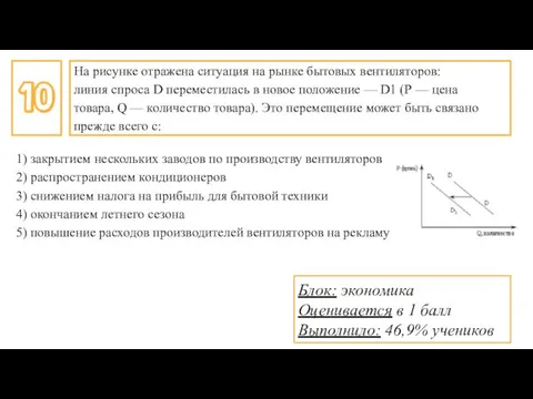 10 На рисунке отражена ситуация на рынке бытовых вентиляторов: линия спроса