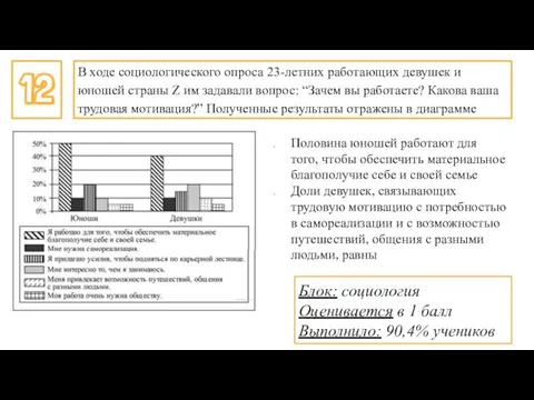 В ходе социологического опроса 23-летних работающих девушек и юношей страны Z